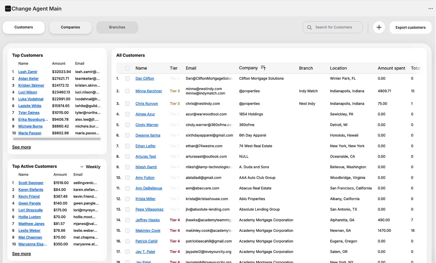 Admin customer management table showing tier assignments, company, branch, and location data