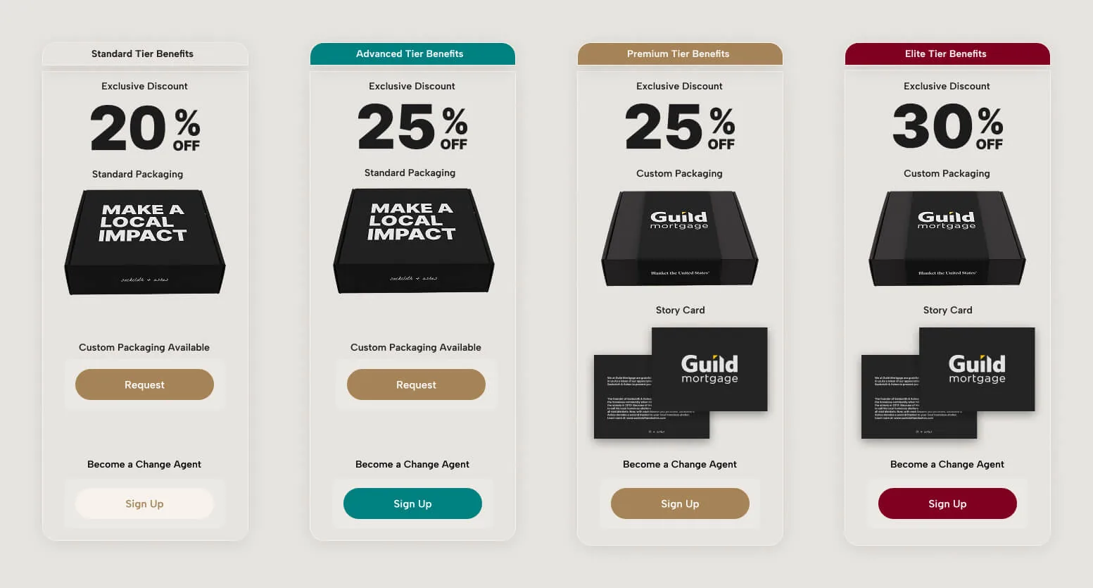 Tier benefit cards showing Standard, Advanced, Premium, and Elite tiers with discount levels and packaging options